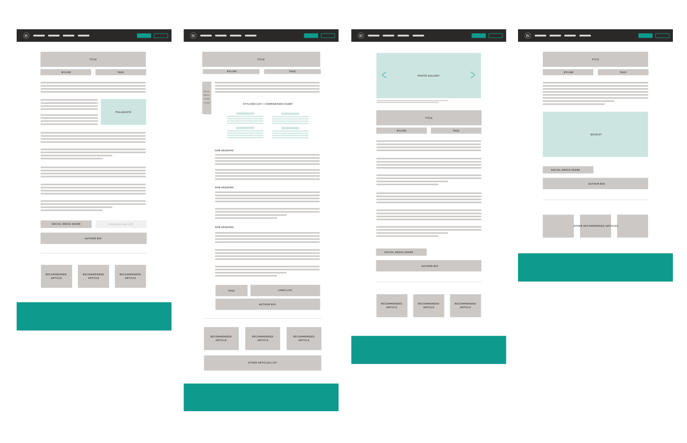 Resource Center Article Wireframes