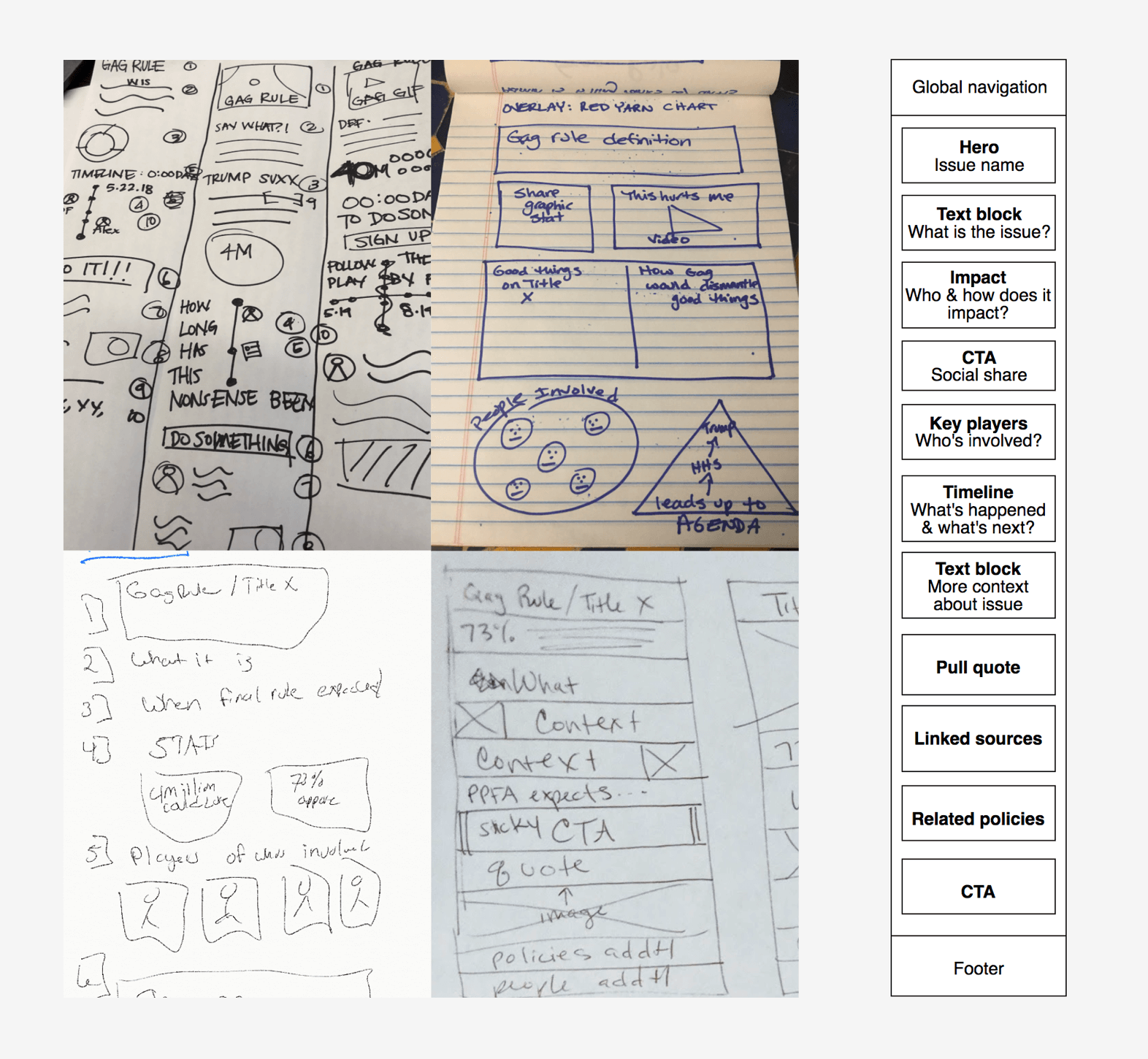 Tracking Tr*mp design exercise and block wireframes