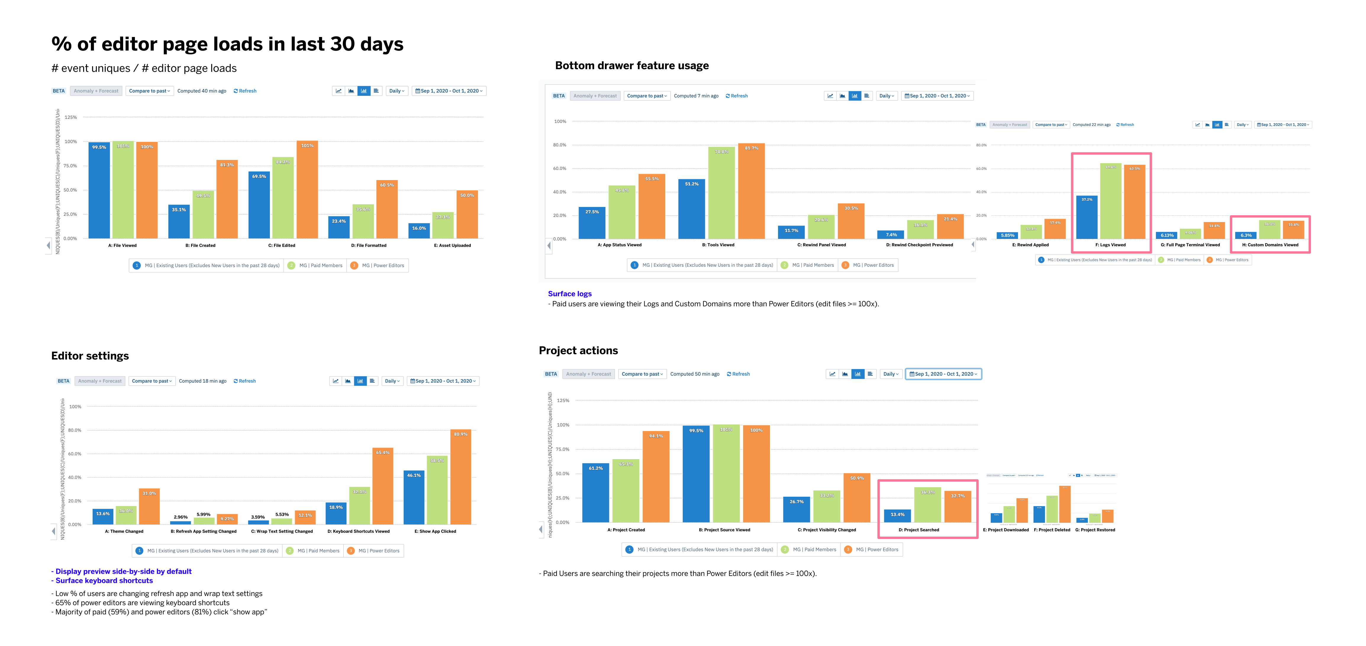 Glitch editor usage data dashboards