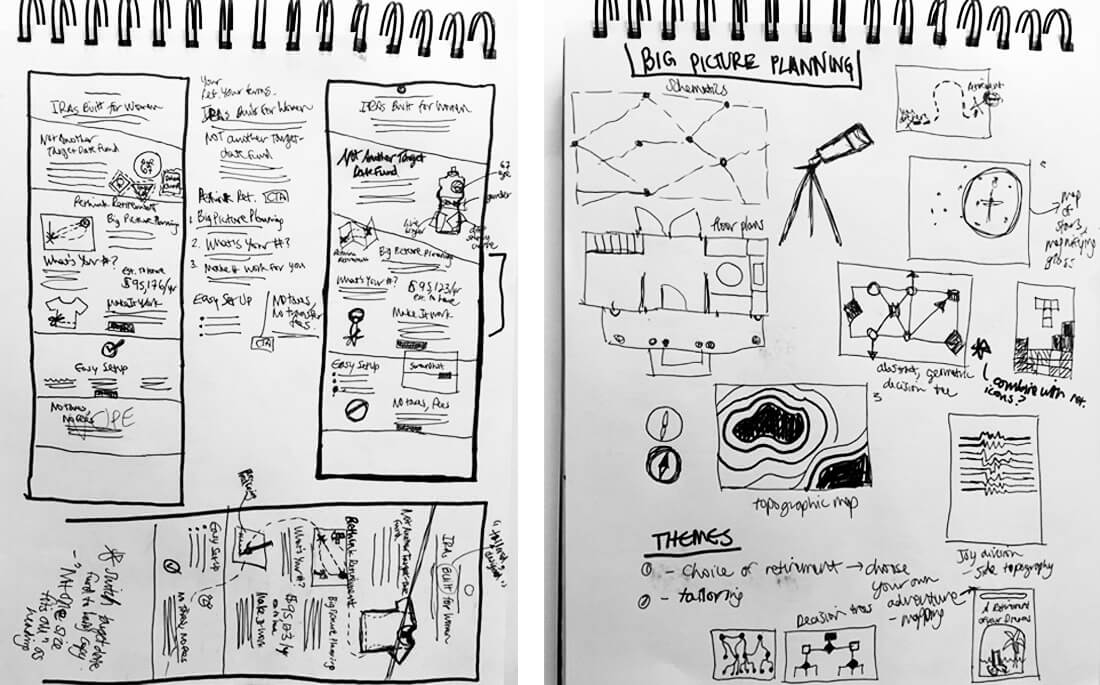 IRA Transfers Marketing Page Sketches